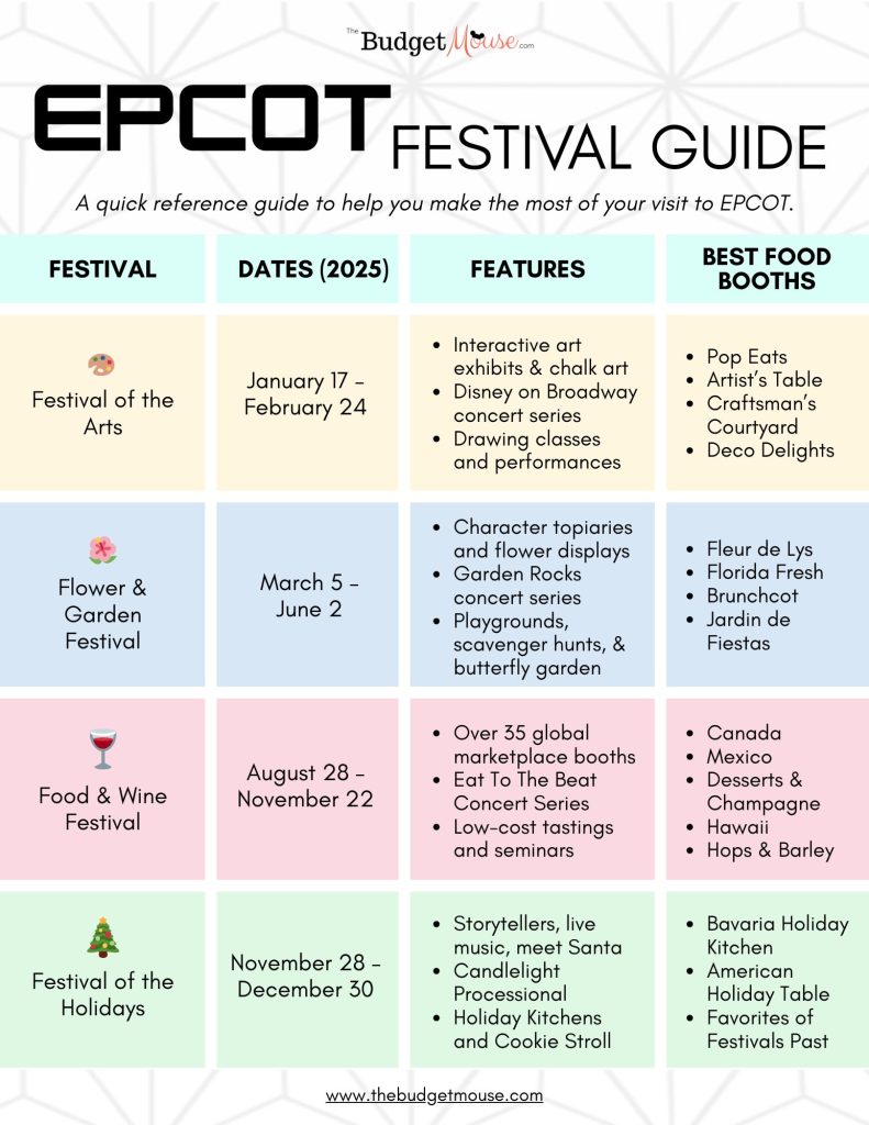 epcot festival infographic