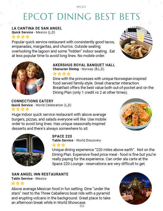 Where to eat (and where to avoid) in each park